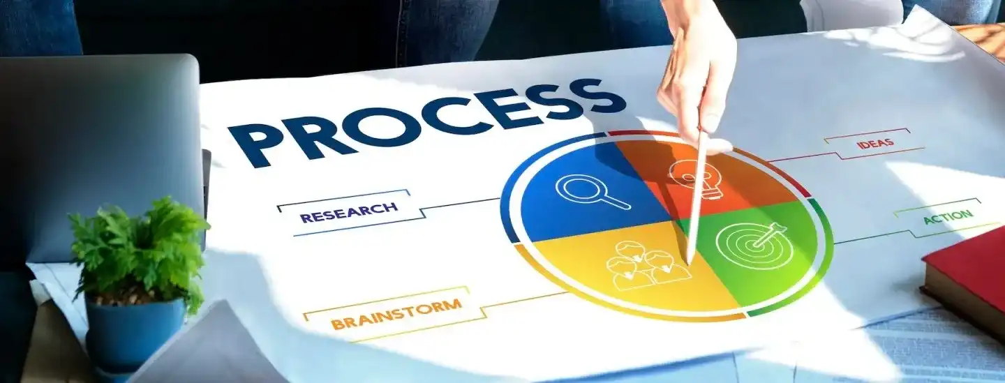 A Complete Guide to MVP Development For Startups